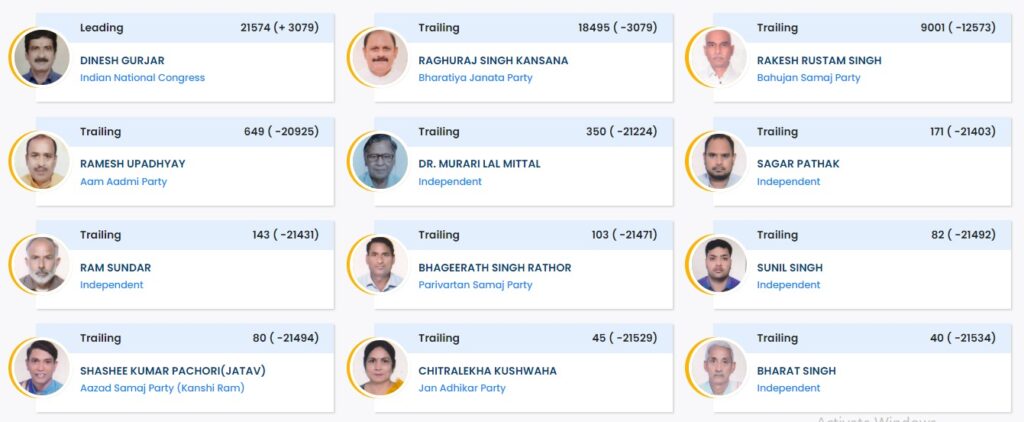 मुरैना, विधानसभा सीट, मध्य प्रदेश चुनाव परिणाम (2023)