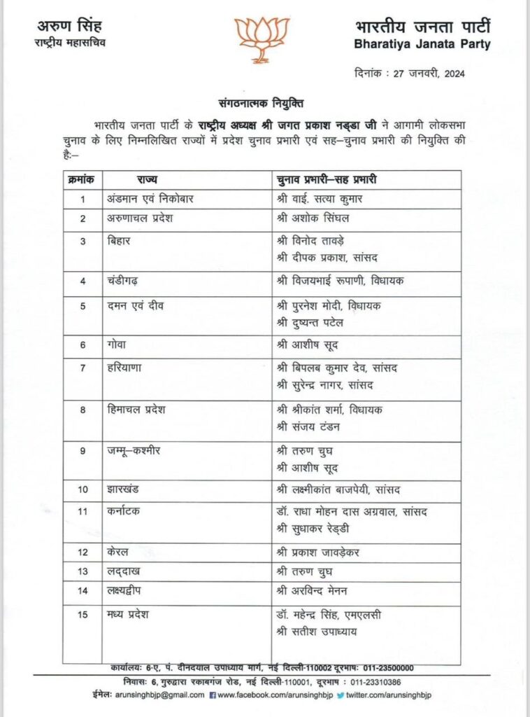 BJP made Mahendra Singh in-charge of Lok Sabha elections of Madhya Pradesh