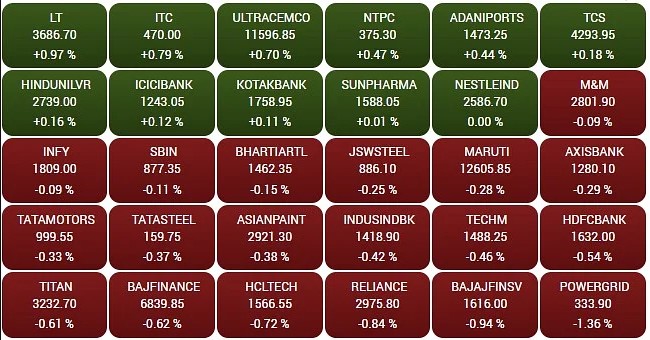 Sensex: Sensex recovers after falling 1000 points, Nifty below 24,400 points