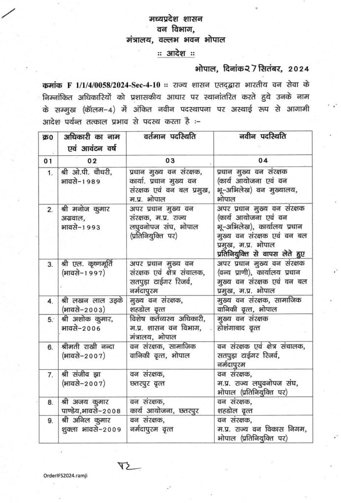 STR field director Krishnamurthy returns to headquarters, Bharti is new DFO of Bhopal