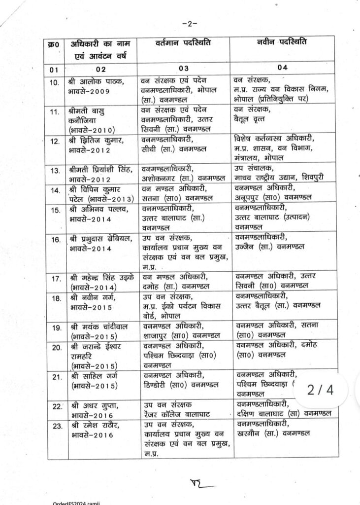 STR field director Krishnamurthy returns to headquarters, Bharti is new DFO of Bhopal