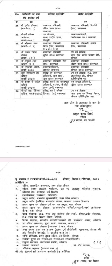 STR field director Krishnamurthy returns to headquarters, Bharti is new DFO of Bhopal