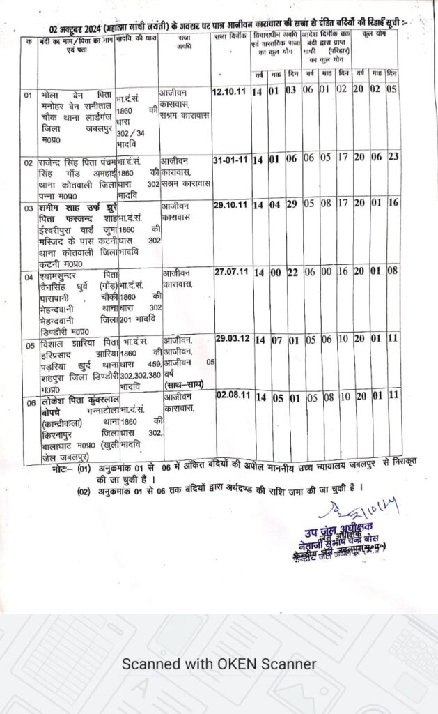 Jabalpur: 6 prisoners got freedom on the occasion of Gandhi Jayanti in Central Jail