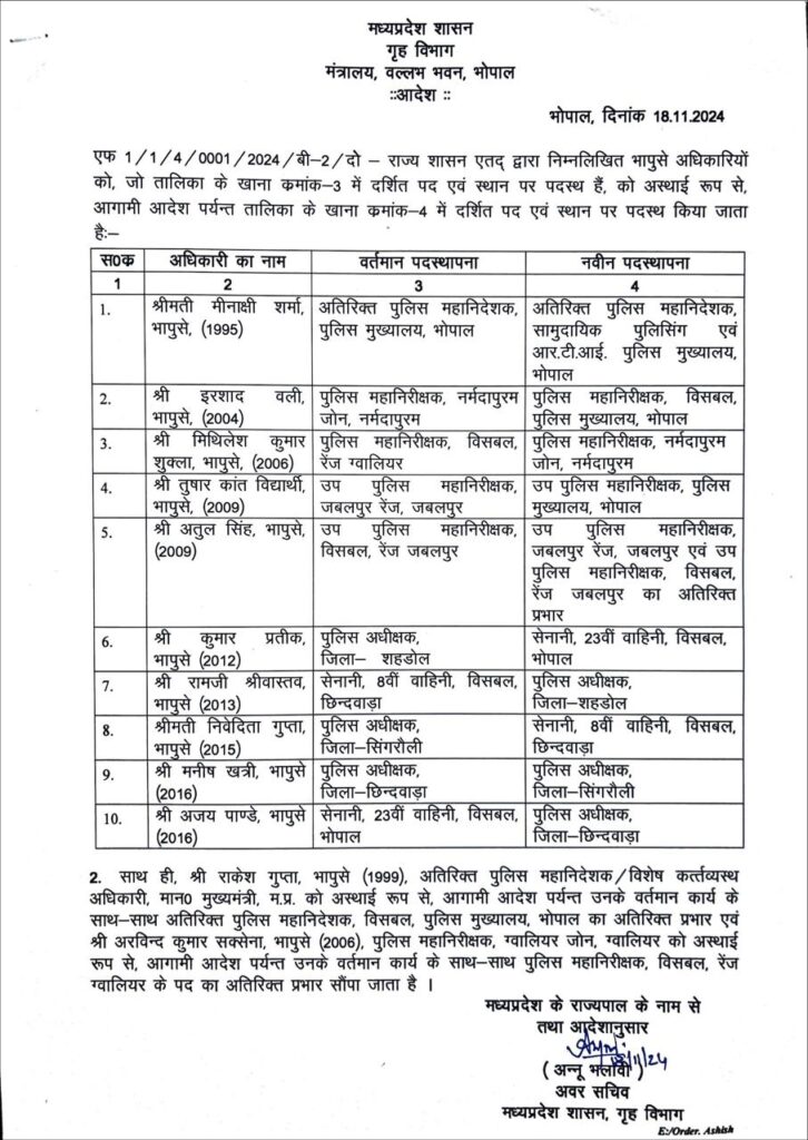 SP of Chhindwara, Shahdol and Singrauli changed: 10 IPS officers transferred