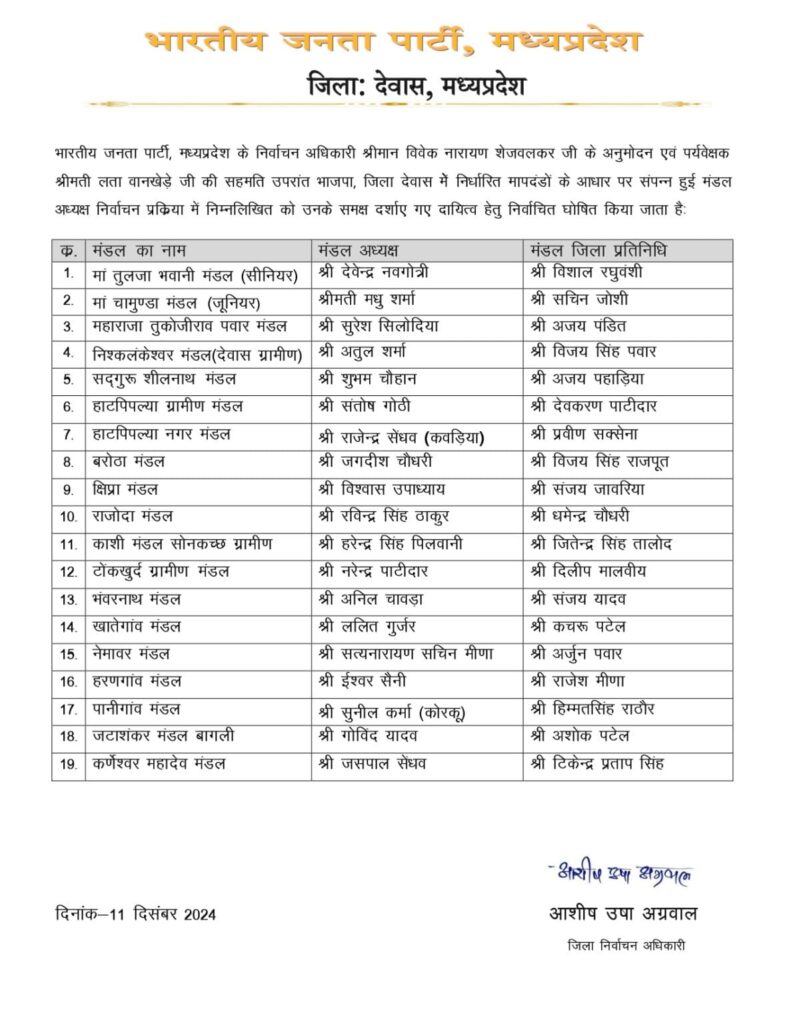 Madhya Pradesh BJP released the list of president and other officials