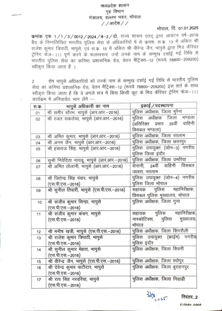 Major administrative surgery in Madhya Pradesh Police Department