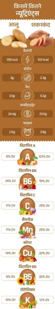 Which is more beneficial? Potato or sweet potato