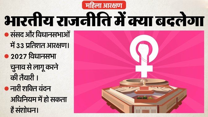 मध्य प्रदेश में ‘नारी शक्ति वंदन’ उत्सव आज से, महिला आरक्षण कानून की दी जाएगी जानकारी